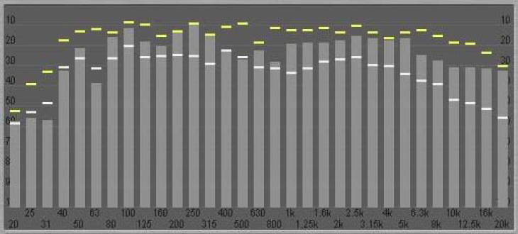Analizador de Tercios de Octava